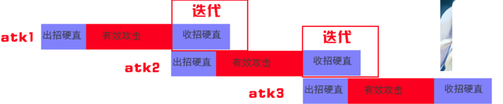 谈谈动作游戏的操作反馈和硬直的设计