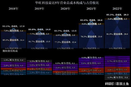 群星科技全解析：解锁未来科技的花费与条件一览