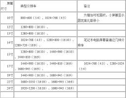 4:3比例显示器最佳分辨率指南