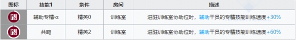 明日方舟铃兰基建技能解读