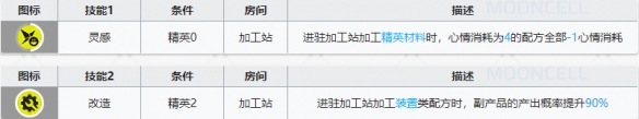 明日方舟贾维基建技能解读