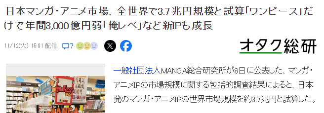 新统计日本动漫全球规模约3.7兆日元海贼王独占3000亿