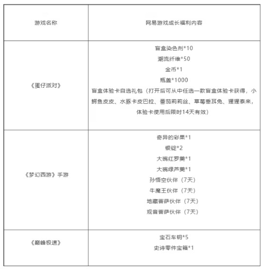 网易宝可梦大探险发布停运公告