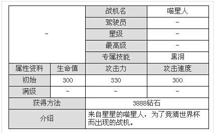 全民飞机大战喵星人-永恒之星满级属性与技能