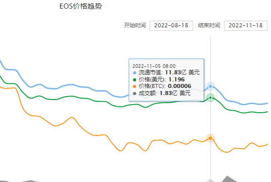 eos币价格今日行情eos币最新价格行情