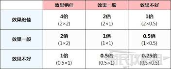 阿尔宙斯：终极属性相克指南