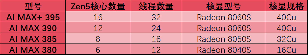 2025年笔记本移动端处理器前瞻：新玩家加入，老玩家跃进