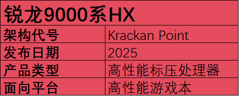 2025年笔记本移动端处理器前瞻：新玩家加入，老玩家跃进