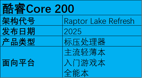 2025年笔记本移动端处理器前瞻：新玩家加入，老玩家跃进