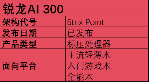 2025年笔记本移动端处理器前瞻：新玩家加入，老玩家跃进