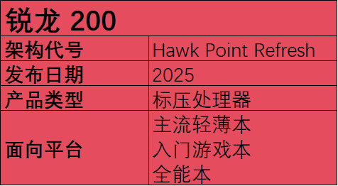 2025年笔记本移动端处理器前瞻：新玩家加入，老玩家跃进