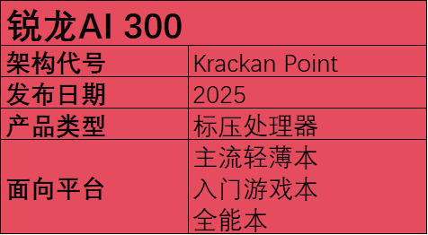 2025年笔记本移动端处理器前瞻：新玩家加入，老玩家跃进