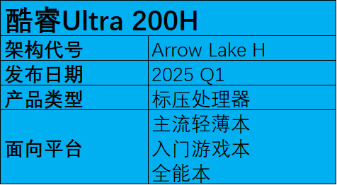 2025年笔记本移动端处理器前瞻：新玩家加入，老玩家跃进