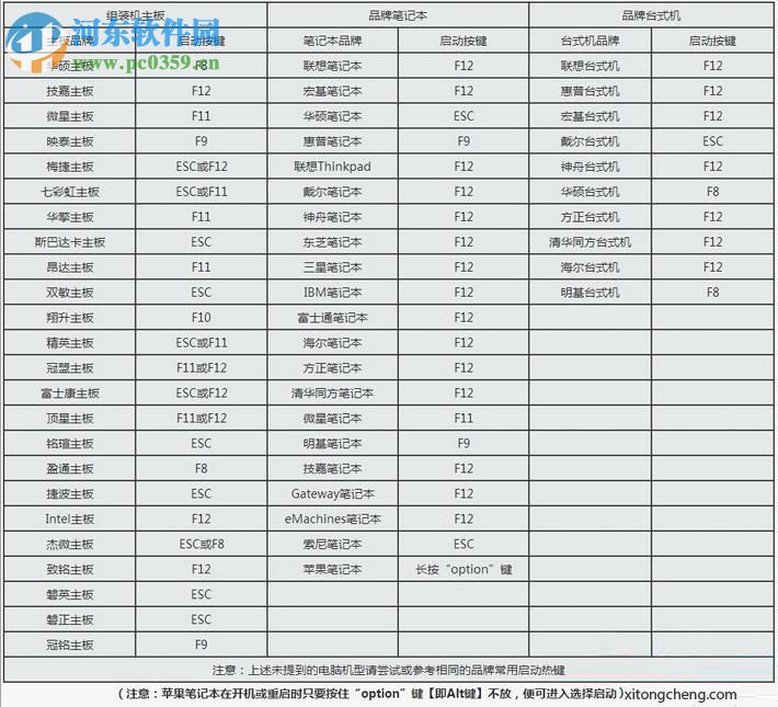 重置win10登录密码的方法