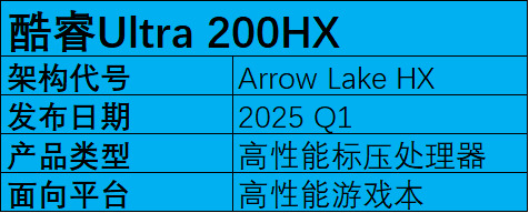 2025年笔记本移动端处理器前瞻：新玩家加入，老玩家跃进