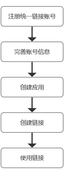 统一链接平台来了！打破壁垒，支持跨设备、跨系统分享应用