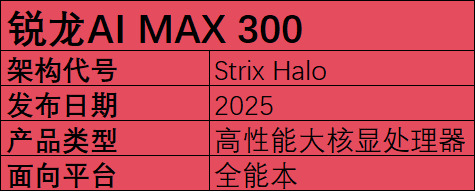 2025年笔记本移动端处理器前瞻：新玩家加入，老玩家跃进