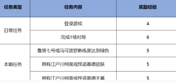 王者荣耀干将雾都夜雨免费获取方法