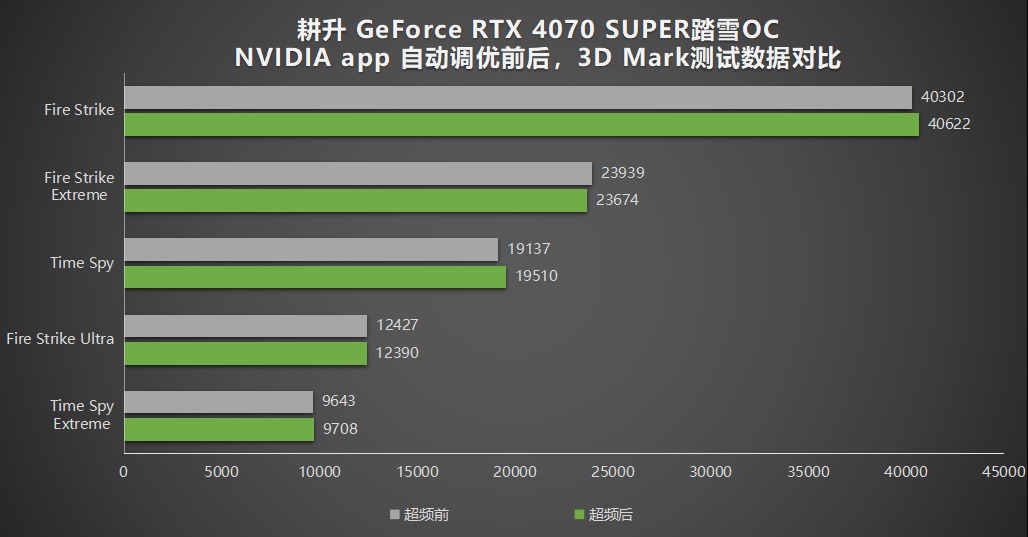 耕升带你揭开NVIDIAApp正式版神秘新面纱！为GeForceRTX40系列带来全新体验