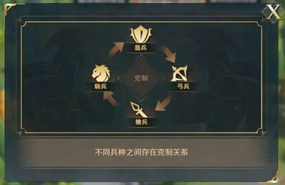 文明与征服手游官方版