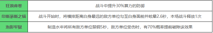 少女前线云图计划扬尼技能是什么