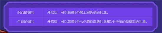 dnf七夕鹊桥来相会得秃头装扮dnf七夕鹊桥来相会活动介绍