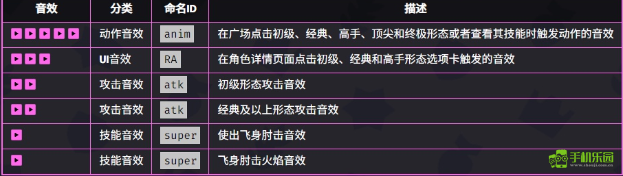 爆裂小队艾尔普里莫介绍爆裂小队艾尔普里莫技能