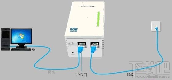 TP-linkHyFi智能无线路由器怎么设置