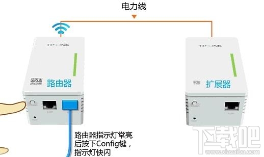 TP-linkHyFi智能无线路由器怎么设置