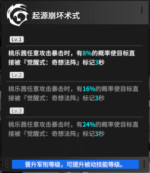 终末阵线桃乐茜被动技能有哪些