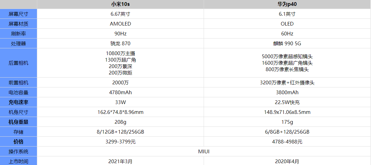 小米10s和华为P40哪个更值得买