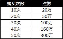 傲视天地11月2日更新活动介绍