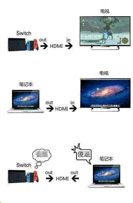 switch可以连ipad吗