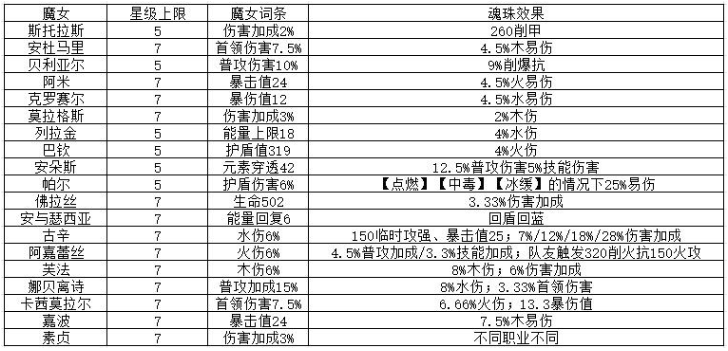 我的勇者单机版