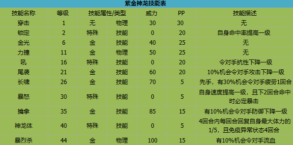 卡布西游紫金神龙技能介绍