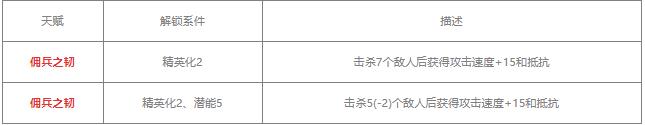 明日方舟铸铁值得练吗