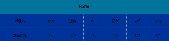 卡布西游紫金神龙技能介绍