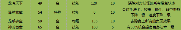 卡布西游紫金神龙技能介绍