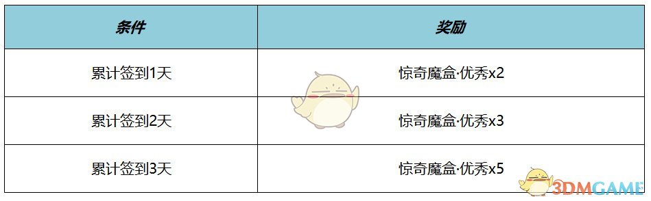 王者荣耀元流之子名侦探柯南联动装扮介绍