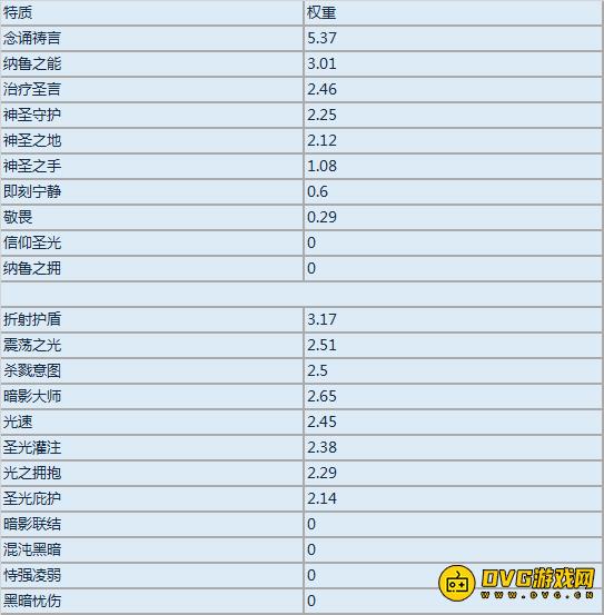 魔兽世界神牧虚空之光熔炉收益分析-附收益计算器