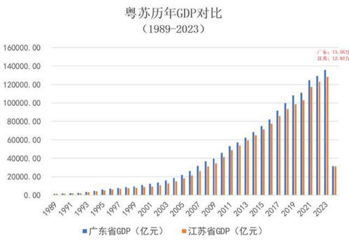 经济领先省份为何增长放缓