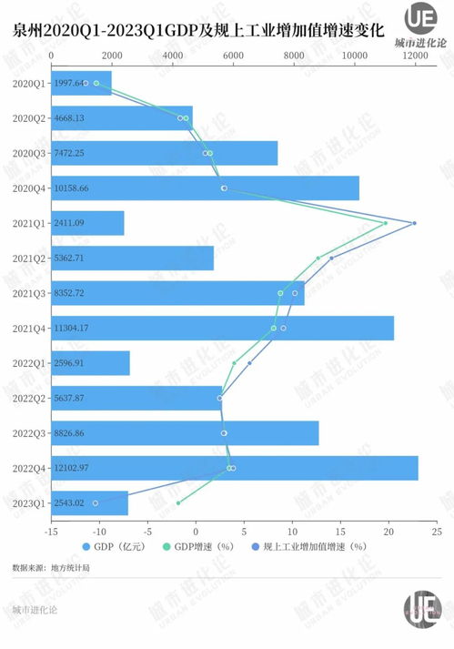 经济领先省份为何增长放缓