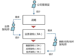 你了解AA平台公司吗一文带你全面解析