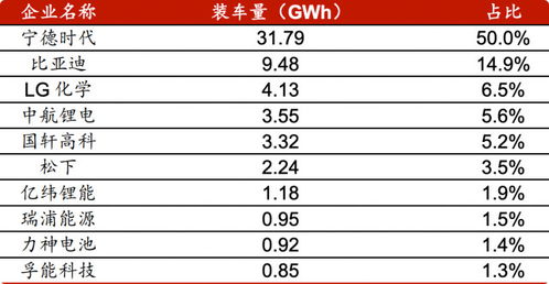 比亚迪供应商需自2025年起降价10%业内人士称年度议价乃行业惯例