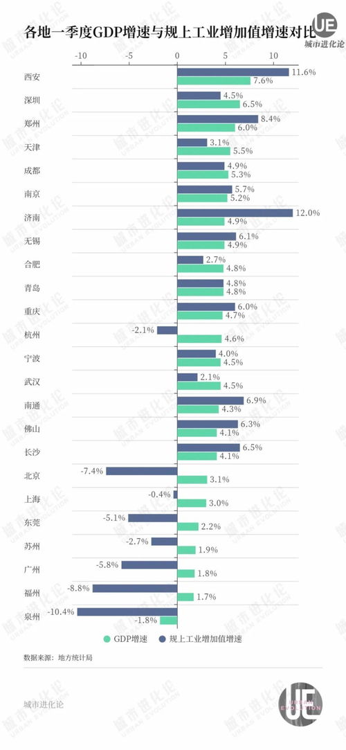 经济领先省份为何增长放缓