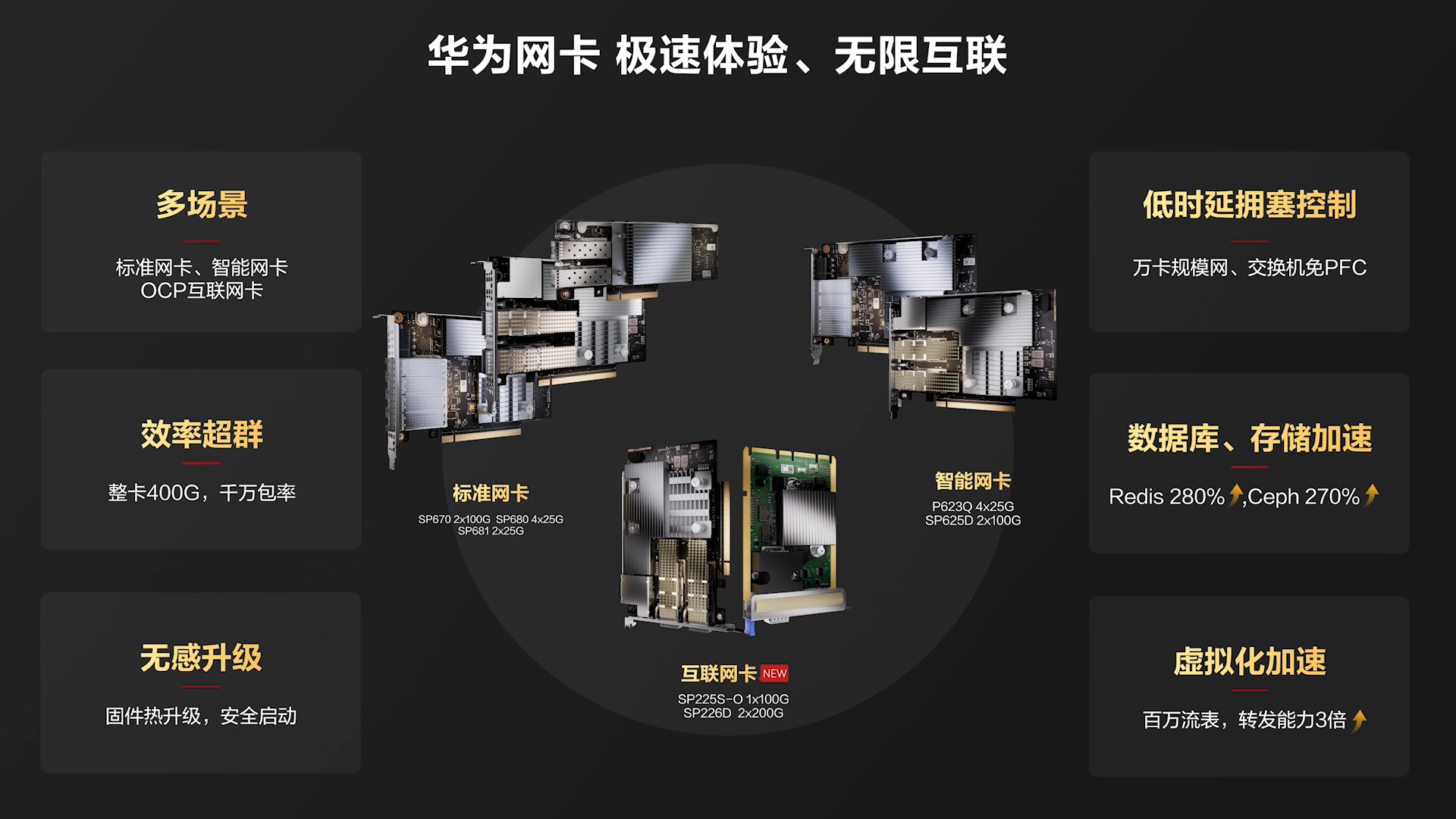 华为网卡再出新品，助力客户极速体验、无限互联