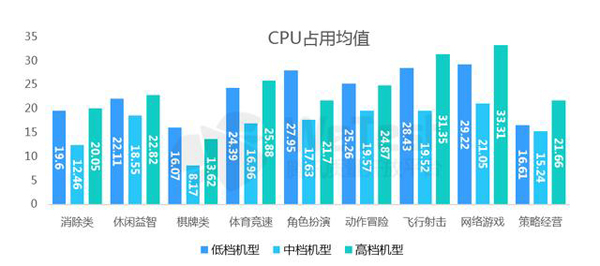 四大顽疾待解浅析2016中国移动游戏质量白皮书