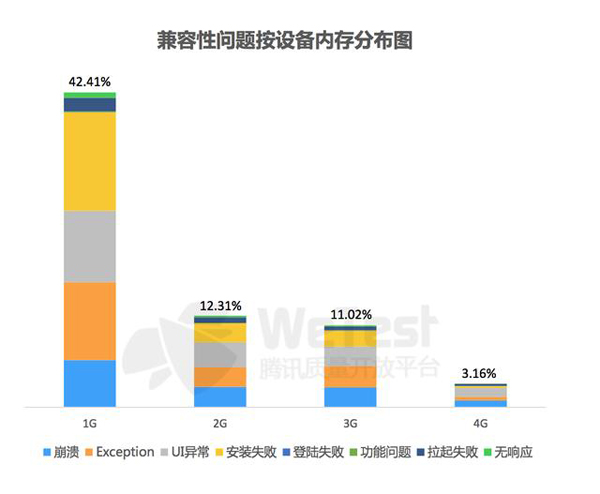 四大顽疾待解浅析2016中国移动游戏质量白皮书