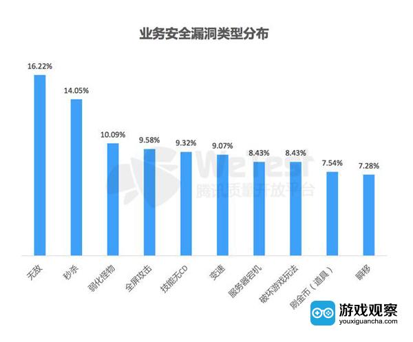 四大顽疾待解浅析2016中国移动游戏质量白皮书