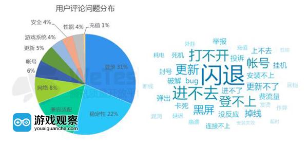 四大顽疾待解浅析2016中国移动游戏质量白皮书